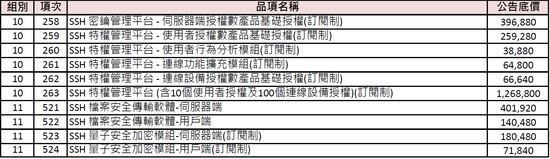 test