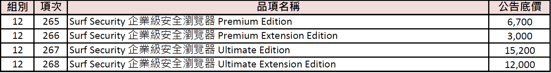 test