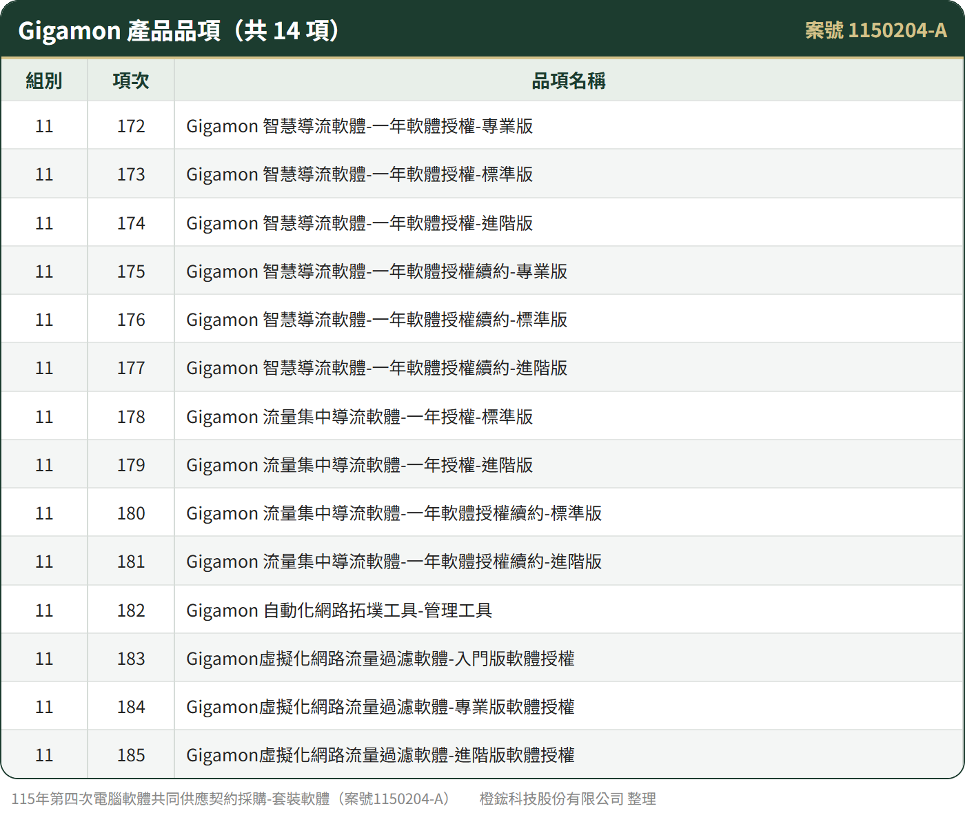 test